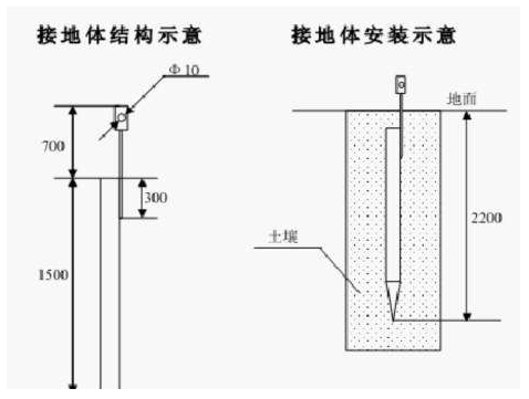 監(jiān)控桿尺寸監(jiān)控立桿產(chǎn)品標準及施工申明